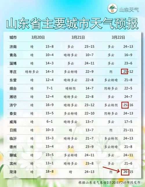 山东淄博天气预报,山东淄博天气预报7天准确一览表?-第5张图片-优品飞百科 山东淄博天气预报,山东淄博天气预报7天准确一览表?-第5张图片-优品飞百科