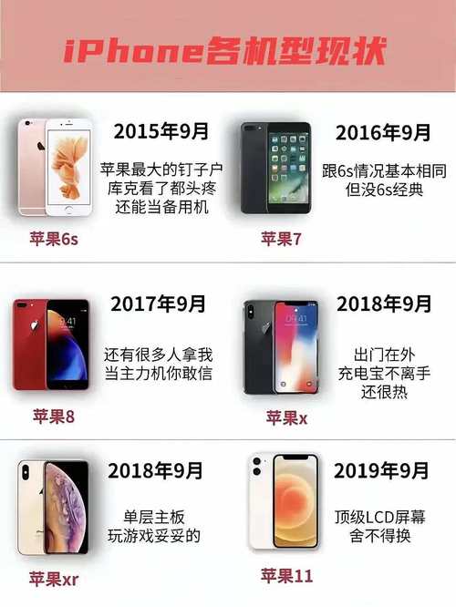 苹果5se和6s配置对比？iphone5se和6区别？