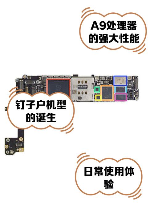 苹果5se和6s配置对比？iphone5se和6区别？-第3张图片-优品飞百科