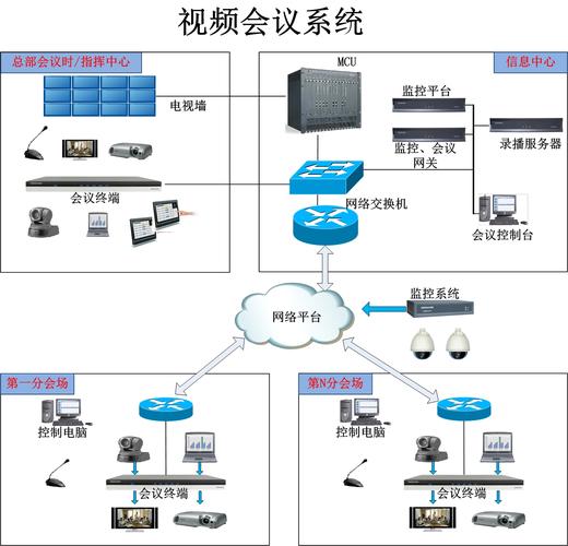 网络型多功能会议系统主机，会议系统主机的作用？