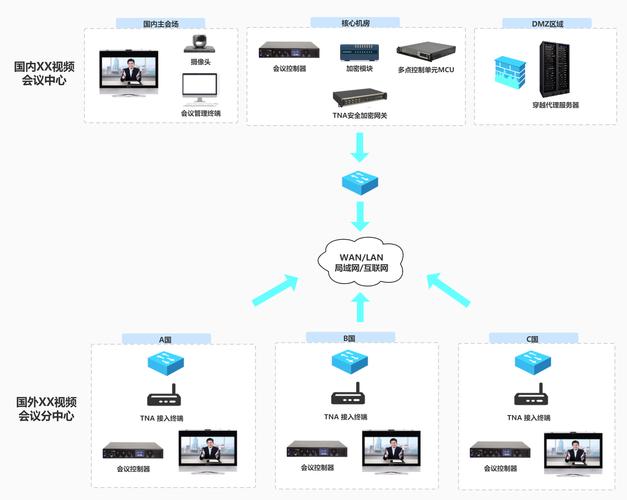 网络型多功能会议系统主机，会议系统主机的作用？-第3张图片-优品飞百科