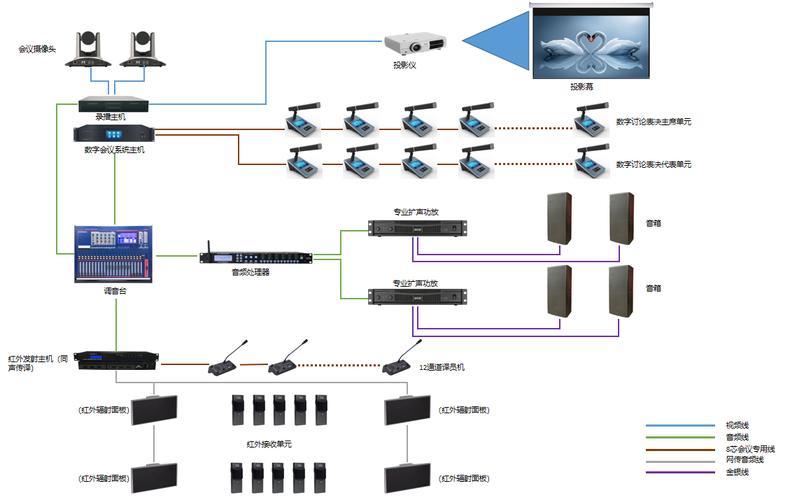 网络型多功能会议系统主机，会议系统主机的作用？-第5张图片-优品飞百科