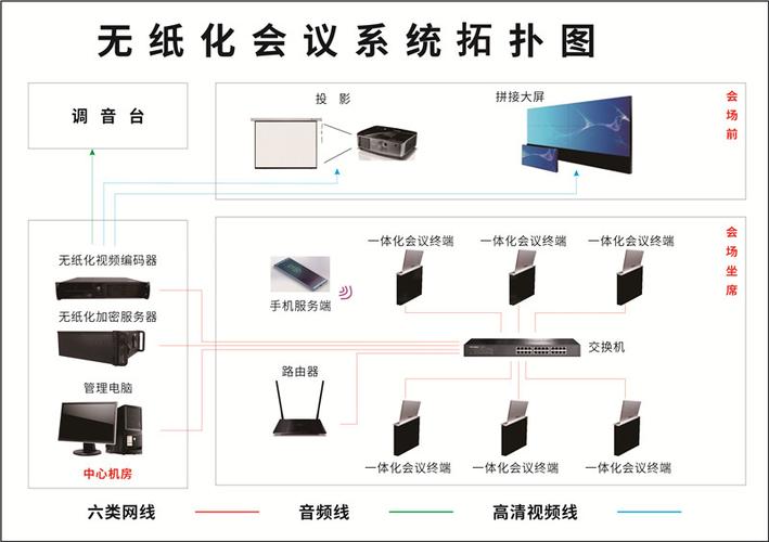 网络型多功能会议系统主机，会议系统主机的作用？-第6张图片-优品飞百科