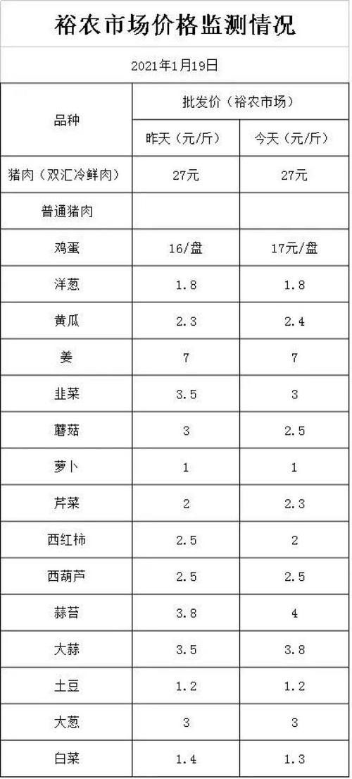 疫情买菜送菜,疫情送菜要钱吗?-第4张图片-优品飞百科 疫情买菜送菜,疫情送菜要钱吗?-第4张图片-优品飞百科