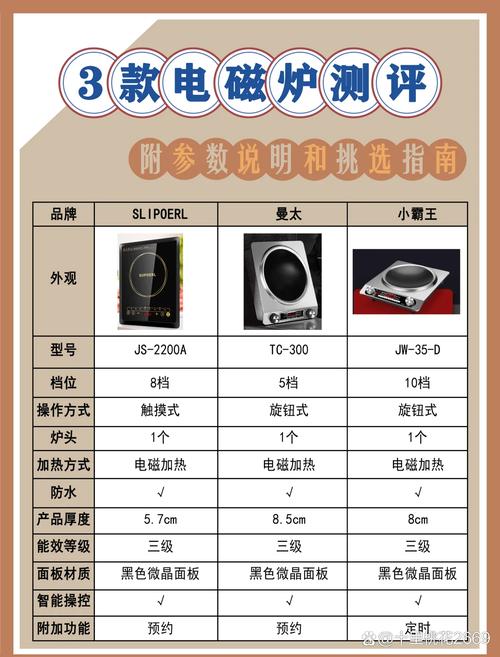 微电脑电磁炉使用方法？微电脑电磁炉什么键都用不了？-第2张图片-优品飞百科