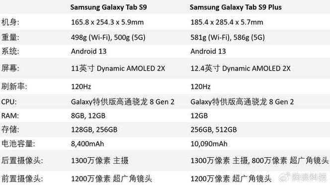三星s9用的什么屏幕？三星s9屏幕是lcd吗？-第5张图片-优品飞百科