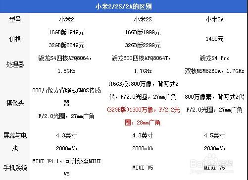 小米2s功能介绍，小米2s功能介绍图？-第2张图片-优品飞百科