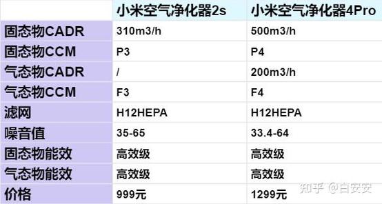 小米2s功能介绍，小米2s功能介绍图？-第3张图片-优品飞百科