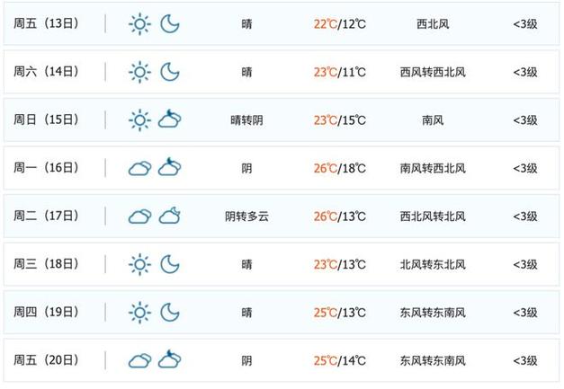 武安天气预报7天,武安天气预报7天,10天-第4张图片-优品飞百科 武安天气预报7天,武安天气预报7天,10天-第4张图片-优品飞百科