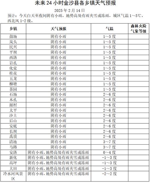 武安天气预报7天,武安天气预报7天,10天-第5张图片-优品飞百科 武安天气预报7天,武安天气预报7天,10天-第5张图片-优品飞百科