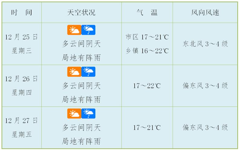 湘潭30天天气预报，湘潭20天气预报-第1张图片-优品飞百科