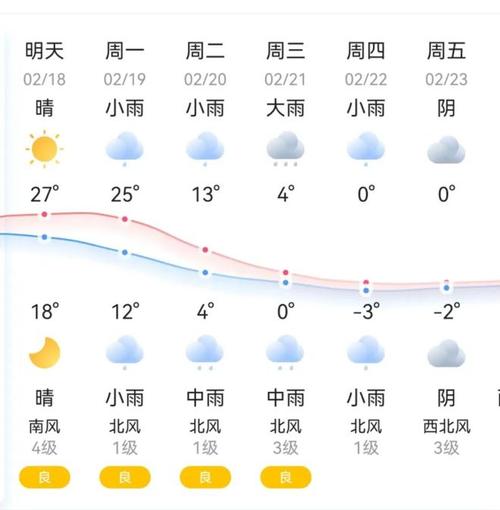 湘潭30天天气预报，湘潭20天气预报-第3张图片-优品飞百科