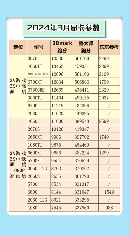 770显卡和1050ti哪个好？770 4g和1050ti？