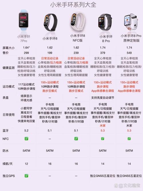 小米mi5s是几位应用，miui5gsa-第7张图片-优品飞百科