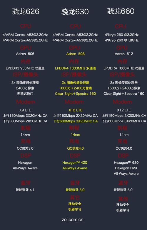 骁龙670与骁龙710哪个好，骁龙670和710哪个处理器好-第3张图片-优品飞百科