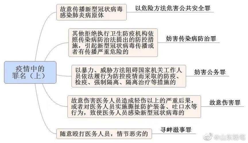 疫情疾控法？疫情防控管理法？-第1张图片-优品飞百科