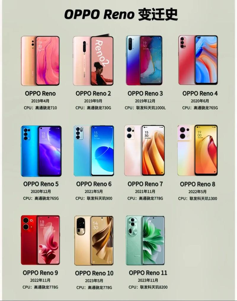 oppo一代是什么型号？opporeon一代？-第3张图片-优品飞百科