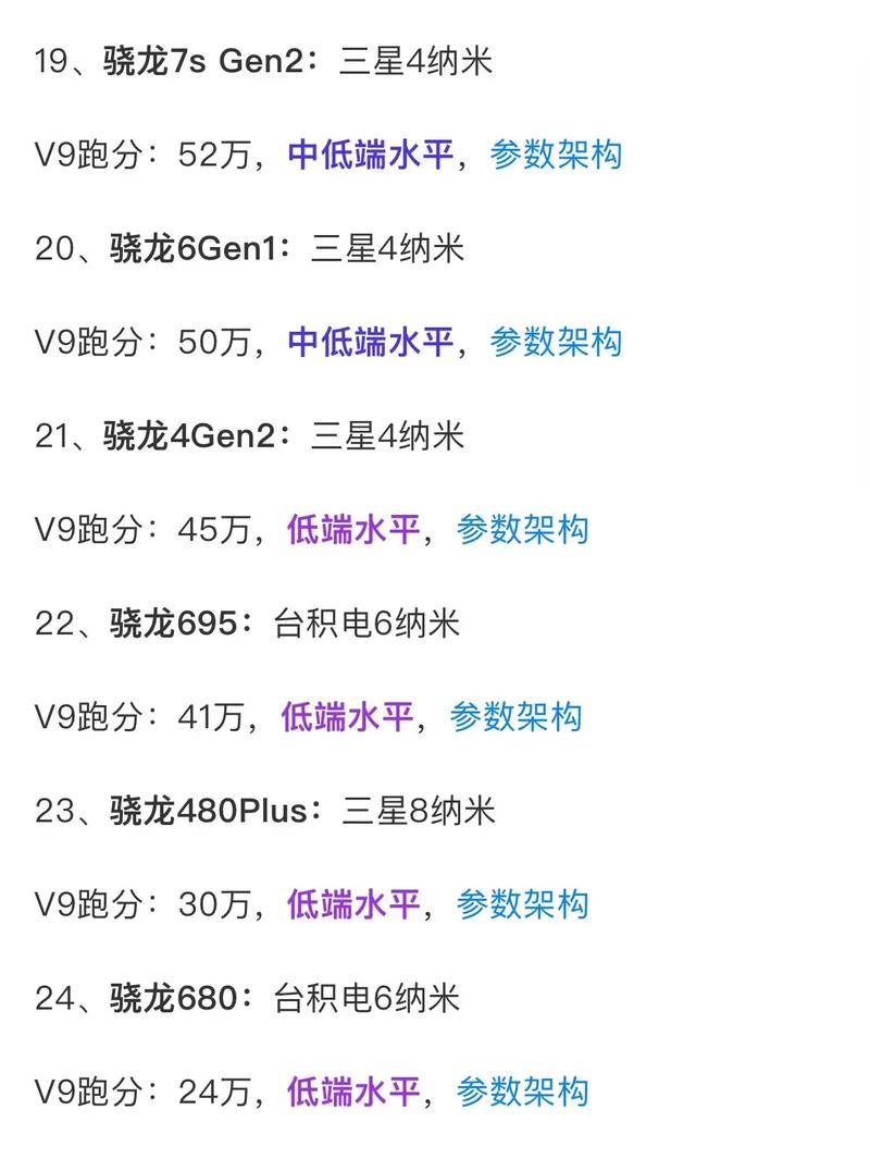 高通骁龙710排第几，高通骁龙710机型