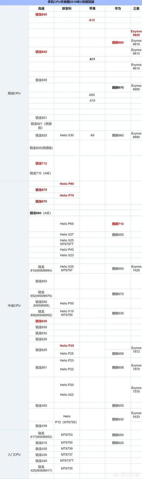 高通骁龙710排第几，高通骁龙710机型-第3张图片-优品飞百科
