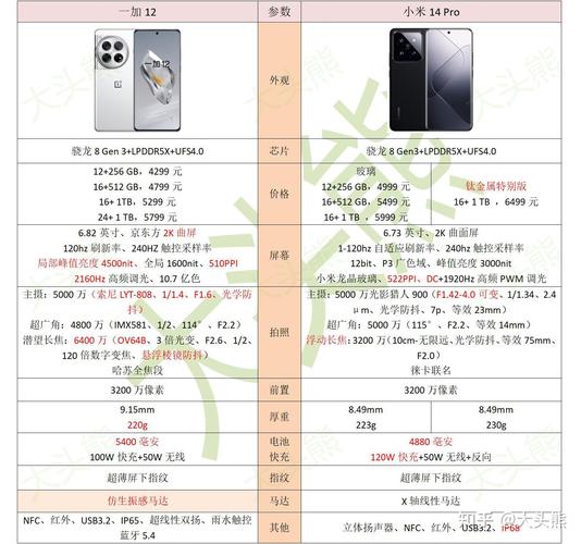 小米12pro能买吗，小米12pro手机最新官方消息