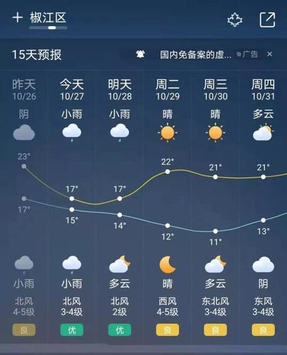浙江台州天气预报？浙江台州天气预报未来15天？-第2张图片-优品飞百科