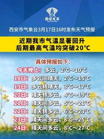 西安天气预报一周，西安市的天气预报15天查询？-第7张图片-优品飞百科