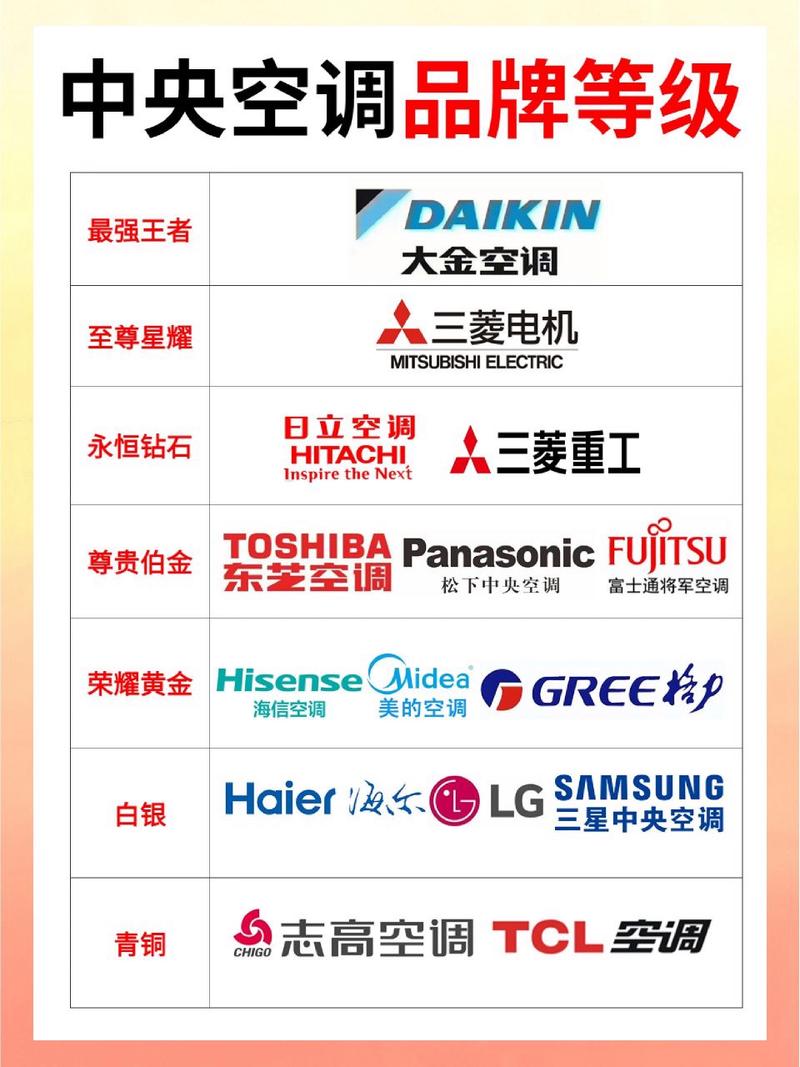 长虹京小宅空调怎么样？长虹空调费用大全？-第4张图片-优品飞百科