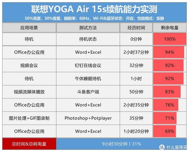 联想小新air15英特尔酷睿i5怎么样？小新air15英特尔i5值不值得买？