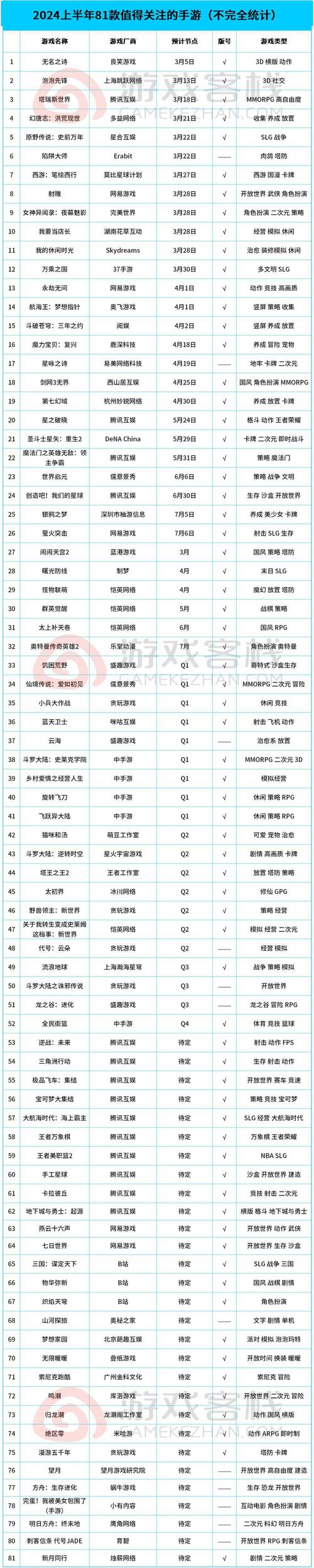 2022电脑游戏排名榜，2020电脑游戏推荐？