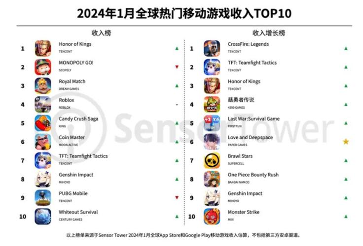 2022电脑游戏排名榜，2020电脑游戏推荐？-第6张图片-优品飞百科