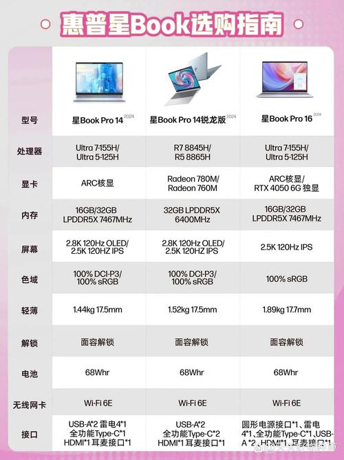 惠普的电脑和联想笔记本哪个好，惠普和联想笔记本哪个好?