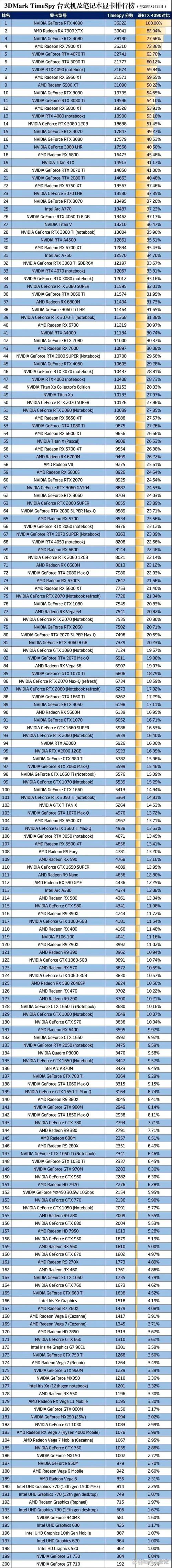 geforce1650显卡怎么样？geforce 1650？-第5张图片-优品飞百科