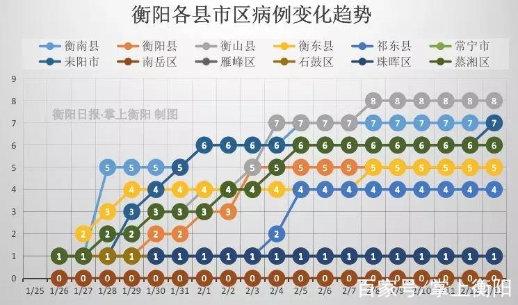 衡阳疫情地点，衡阳疫情报告？-第5张图片-优品飞百科