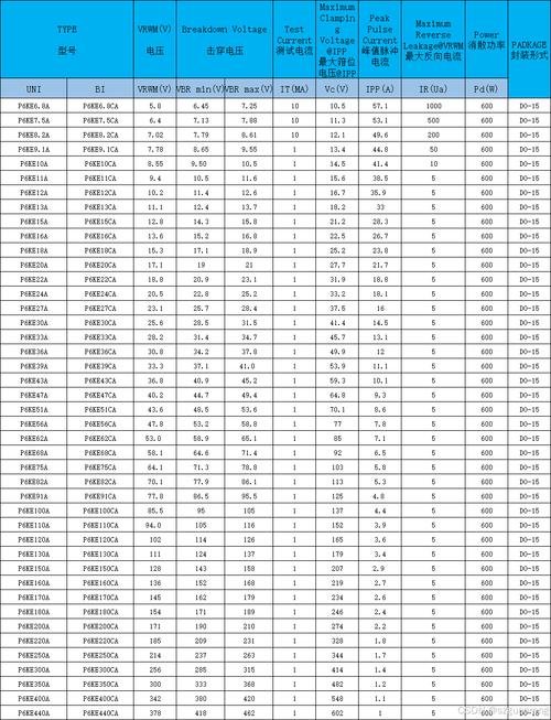 二极管参数大全，二极管515ⅴp参数？