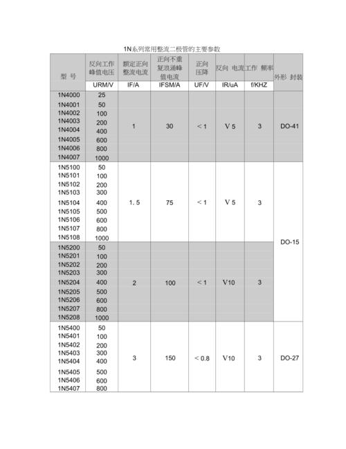二极管参数大全，二极管515ⅴp参数？-第2张图片-优品飞百科