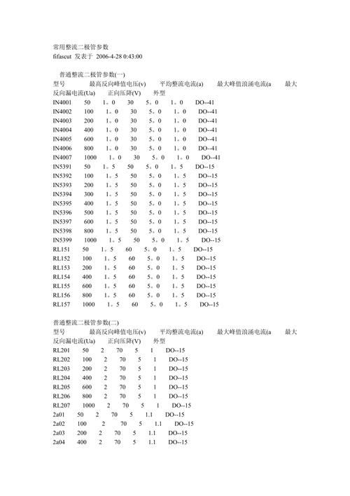 二极管参数大全，二极管515ⅴp参数？-第3张图片-优品飞百科