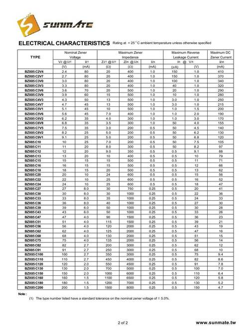 二极管参数大全，二极管515ⅴp参数？-第4张图片-优品飞百科