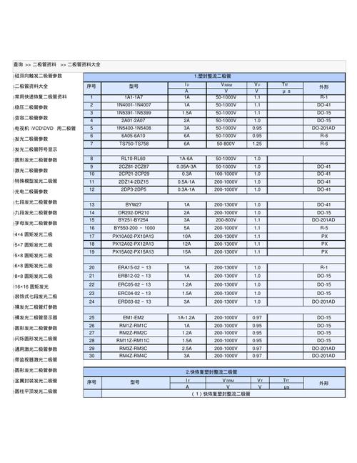 二极管参数大全，二极管515ⅴp参数？-第5张图片-优品飞百科