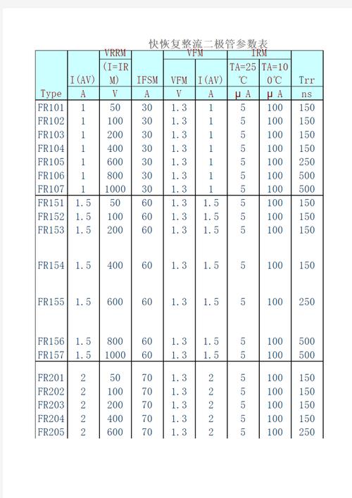 二极管参数大全，二极管515ⅴp参数？-第7张图片-优品飞百科