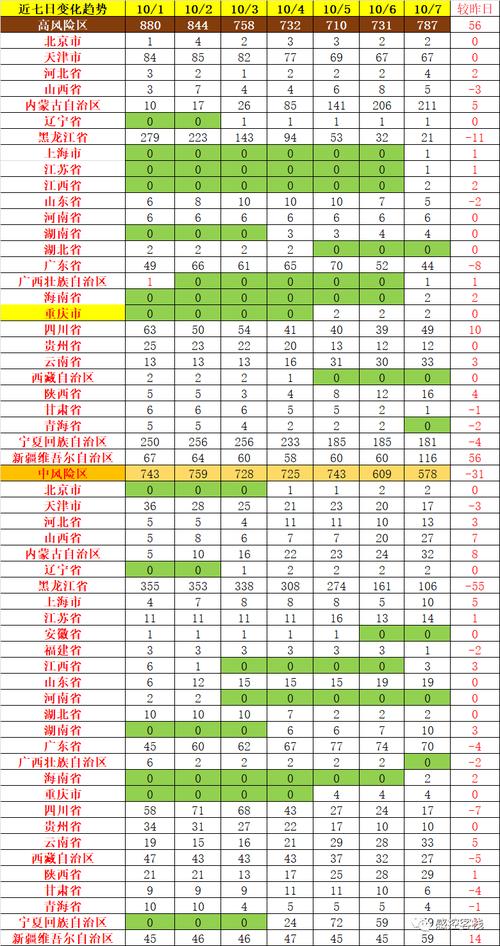 疫情区最新，疫情区域最新？-第7张图片-优品飞百科