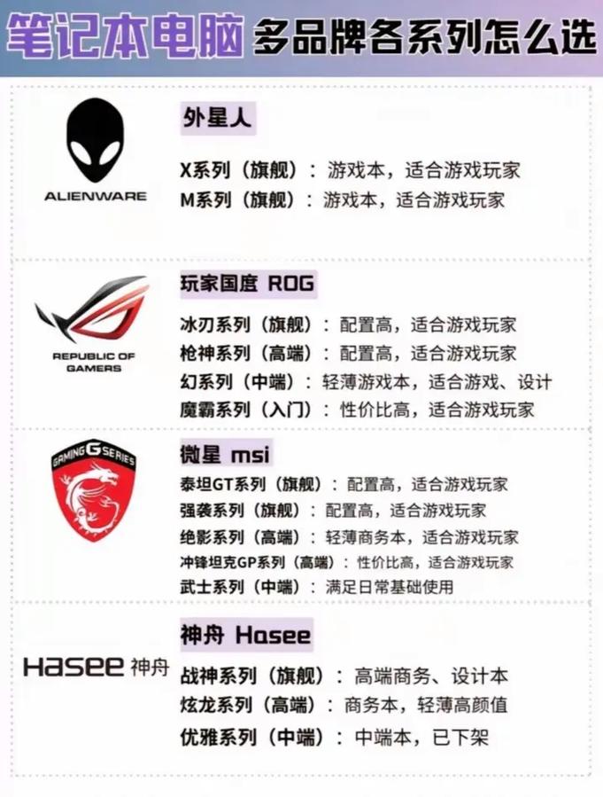 神舟笔记本性能排名？神舟笔记本电脑性价比排名2020？-第5张图片-优品飞百科