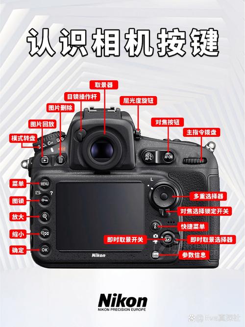 尼康d3000闪光灯怎么开，尼康d3000闪光灯控制？-第3张图片-优品飞百科