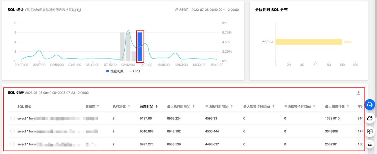 怎么降低cpu的使用率，怎么降低cpu的使用率？-第2张图片-优品飞百科