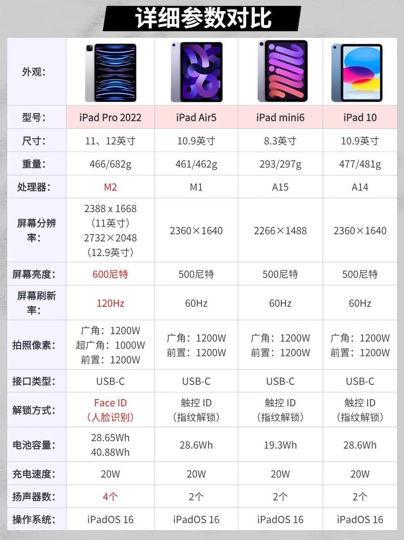 ipadpro2018多少钱一台，ipad pro2018卖多少钱-第3张图片-优品飞百科