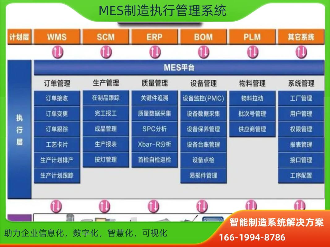 mes系统多少钱一套？mes软件公司排名前十？-第2张图片-优品飞百科
