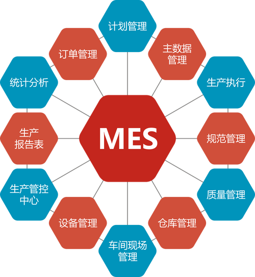 mes系统多少钱一套？mes软件公司排名前十？-第4张图片-优品飞百科