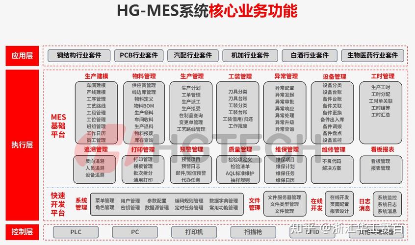 mes系统多少钱一套？mes软件公司排名前十？-第5张图片-优品飞百科