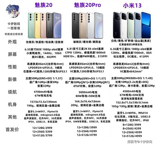 小米4s什么配置，小米4s手机配置参数表？-第4张图片-优品飞百科