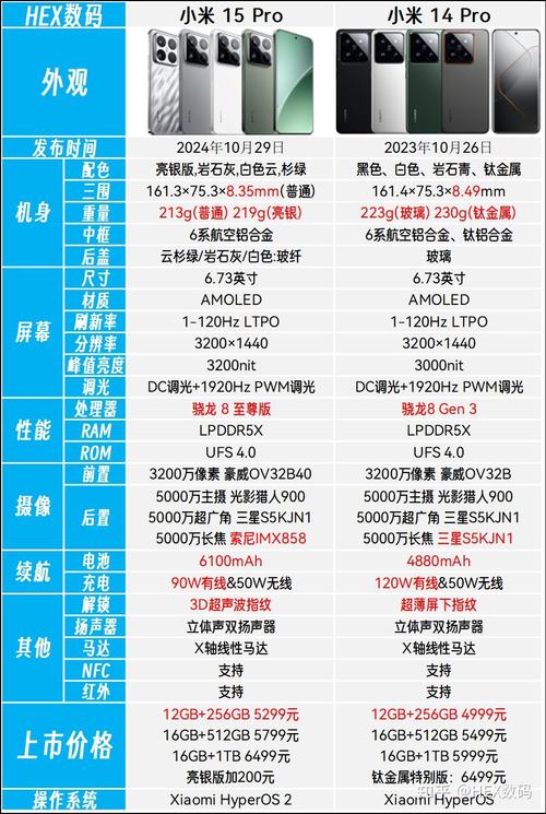 小米4s什么配置，小米4s手机配置参数表？-第5张图片-优品飞百科