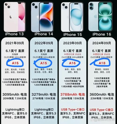 苹果电脑双核和四核差距大吗，macbookair双核和四核？